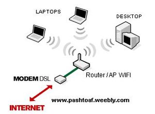 (Wireless Network ) 